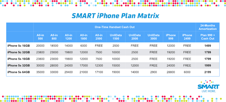 smart postpaid plan phone